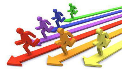 loi sur la concurrence et restriction de l'activité monopolistique