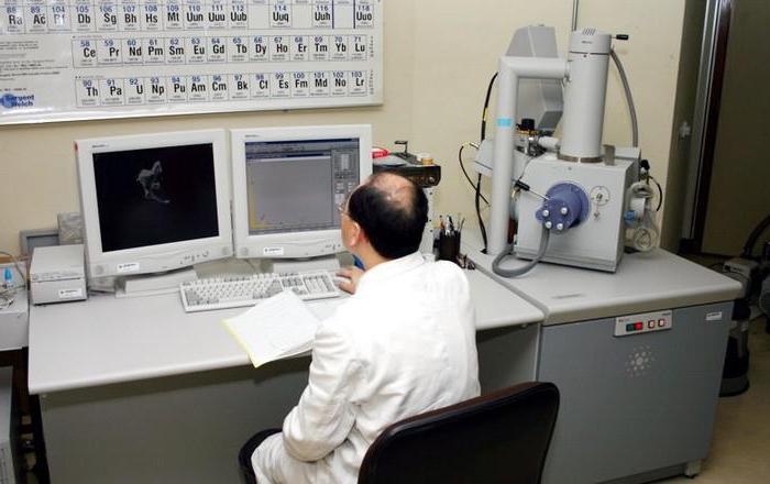 questions d'examen médico-légal