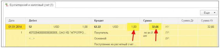  revaluation of foreign currency balances in 1s 8 2 which document