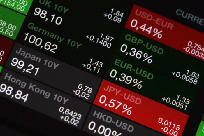 lettre de crédit de soutien et garantie bancaire