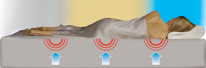 orthopedic mattresses how to choose