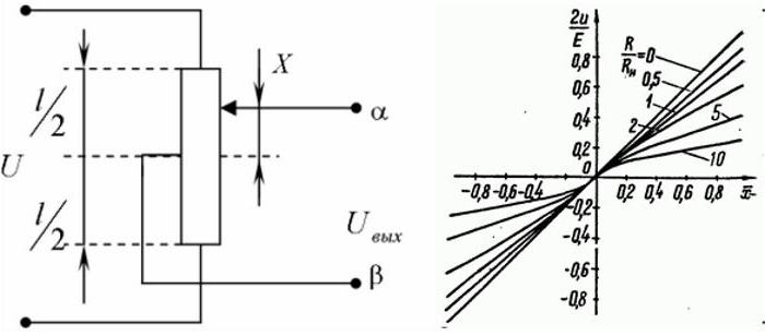circuit de capteur de potentiomètre