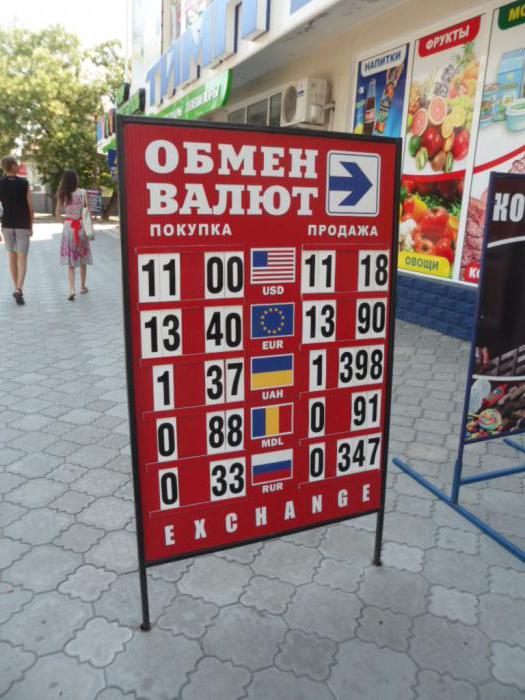 Taux de change du rouble transnistrien
