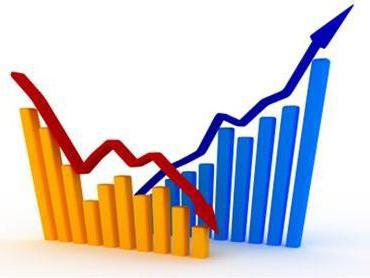 système de comptabilité nationale de la Russie