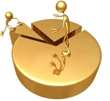 comment calculer les dividendes