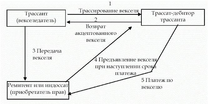 rapport d'évaluation de facture