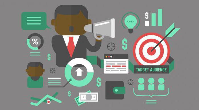 types de demande client