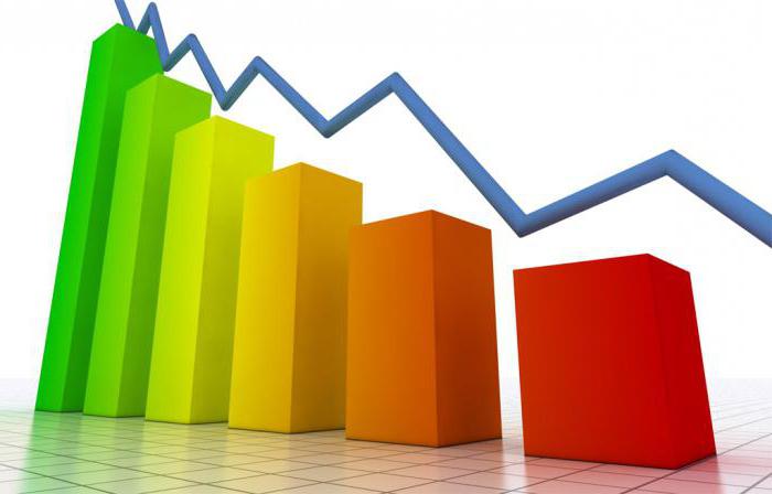 conséquences de la faillite d'un individu