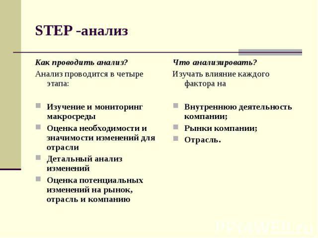 step analysis of hotel