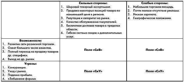 step analysis example