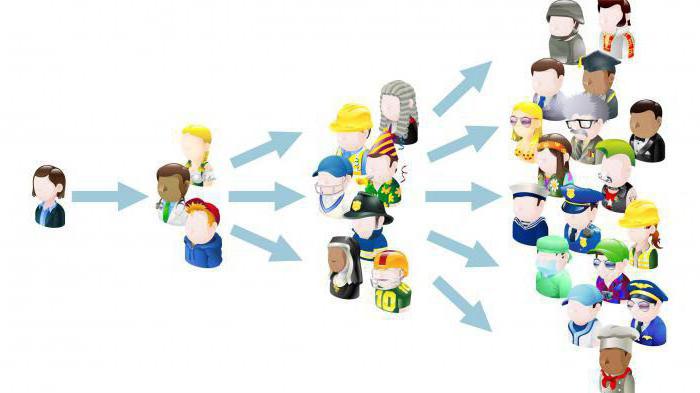 le démarchage est conseillé de mettre en œuvre lorsque