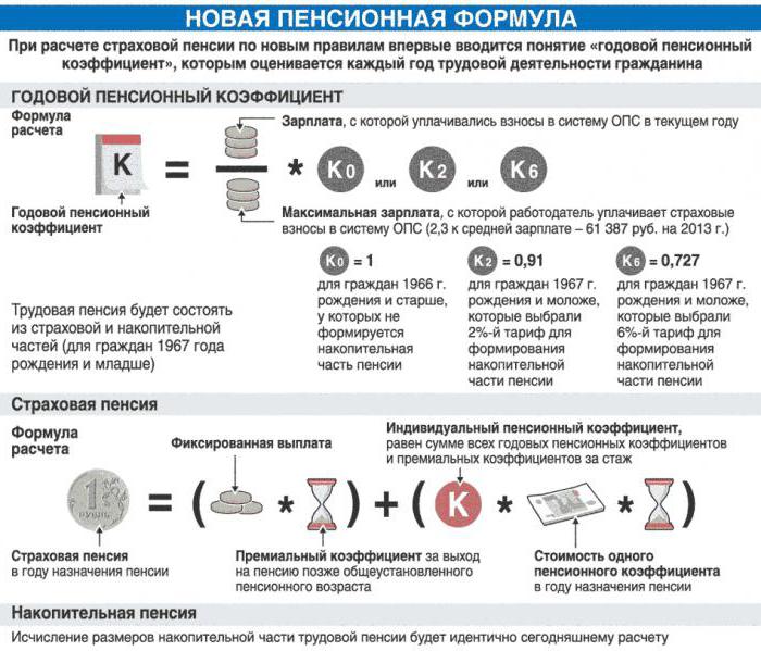 how to calculate a pension to a working pensioner