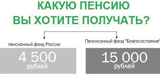 adresse du fonds de pension social