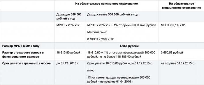 paiements obligatoires