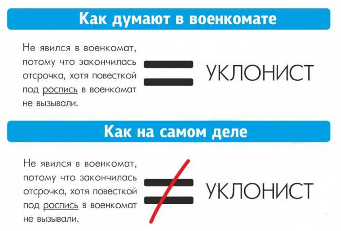 punishment for failure to appear on the draft board