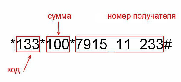 comment transférer d'un mégaphone à mts