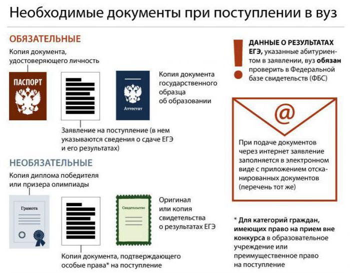 documents d'admission à l'université de Russie