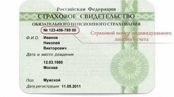 numéro d'assurance compte personnel