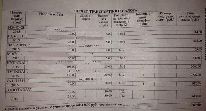 les taxes sur la voiture ne viennent pas quoi faire