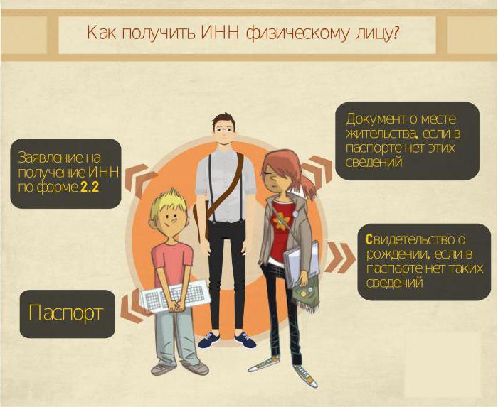 Puis-je obtenir une copie de l'ITN au MFC