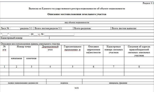 extrait de biens immobiliers sur un échantillon de propriété