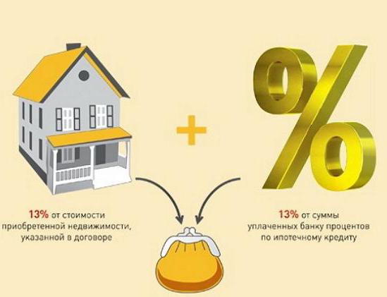 Est-il possible de rembourser une hypothèque?