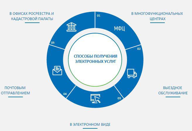 comment obtenir un extrait de egrp via internet