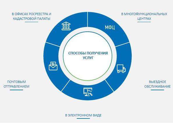 extrait de egrp en ligne