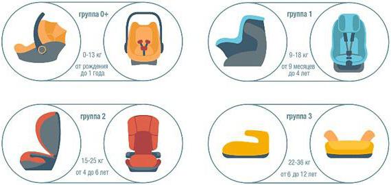 Quelle est la peine pour une ceinture de sécurité non attachée