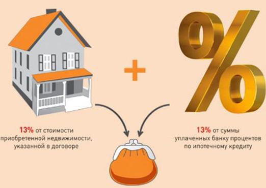 déduction fiscale d'intérêts hypothécaires