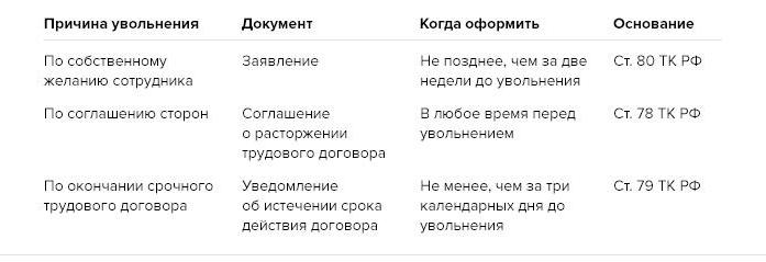 documents sur le licenciement d'un employé