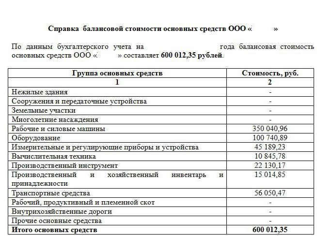 certificat de propriété sur les comptes hors bilan