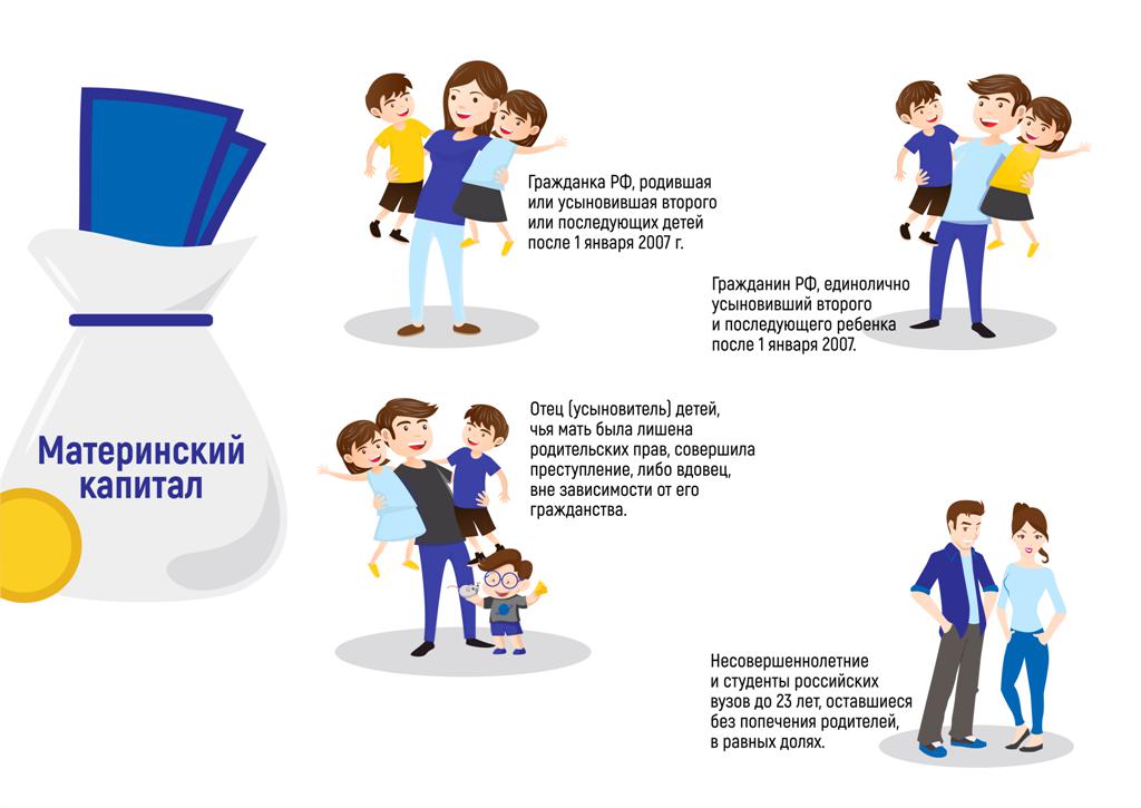 Qui est éligible à l'aide?