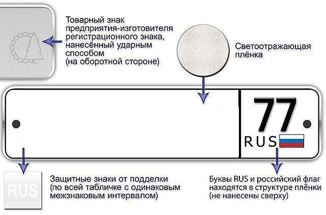 Numéro de voiture d'état