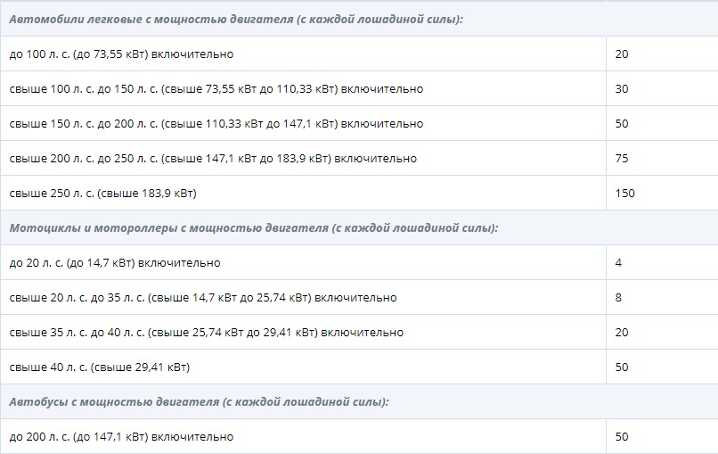 Taux de taxation des véhicules à Voronej