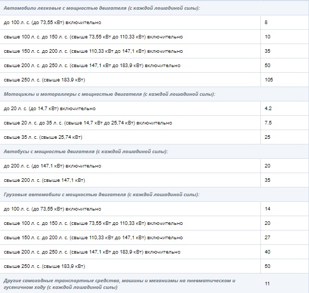 Taux d'imposition des voitures au Daghestan