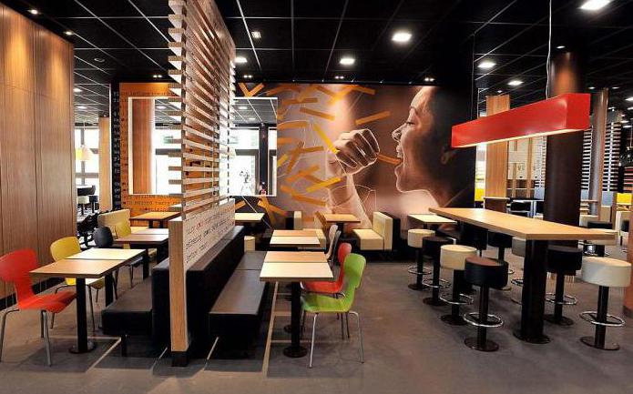 Plan d'affaires Fast Food Cafe