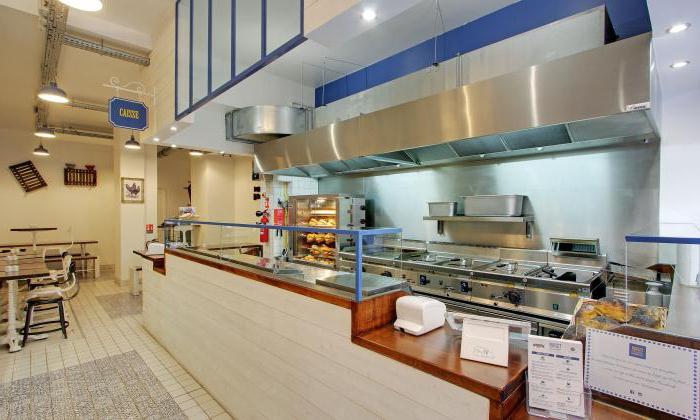 Plan d'affaires du Fast Food Cafe: Résumé