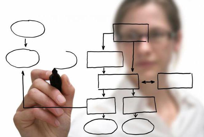 Communication Strategies and Tactics