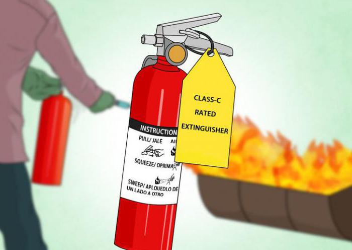fire extinguishers types and characteristics