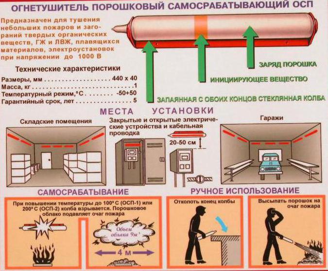 types of fire extinguishers and their use