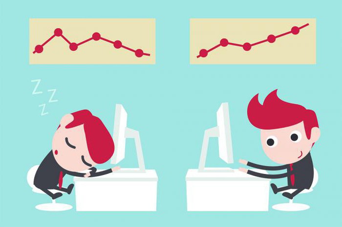 système de motivation du personnel de vente