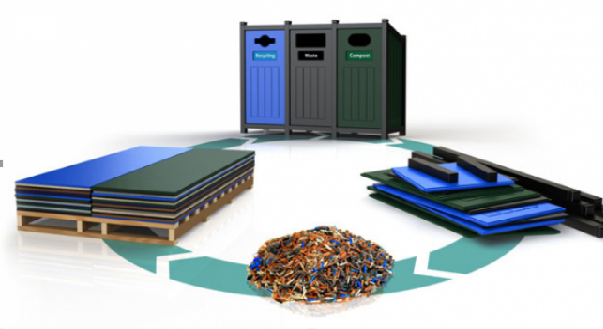 technologies de production sans déchets