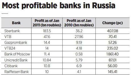 fonds de garantie des dépôts individuels