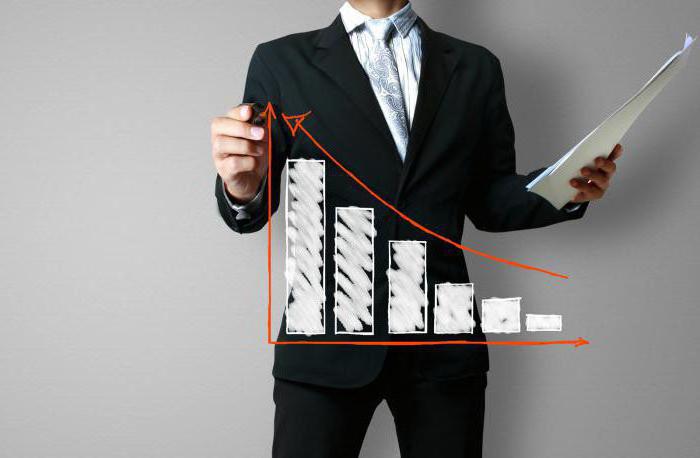 gestionnaire de magasin de position