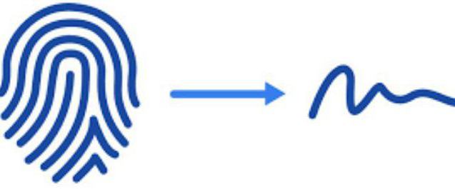 Loi fédérale sur les signatures électroniques