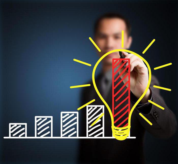 startups avec un investissement minimal à Saint-Pétersbourg