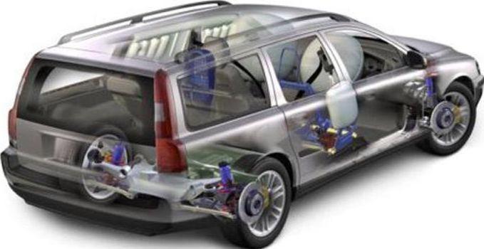 principaux types de réparation de voiture