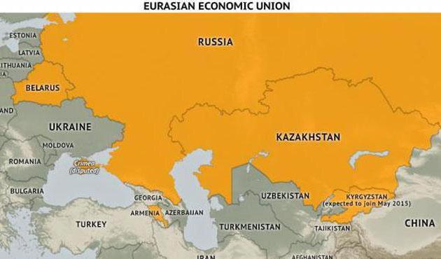 members of the eurasian economic union
