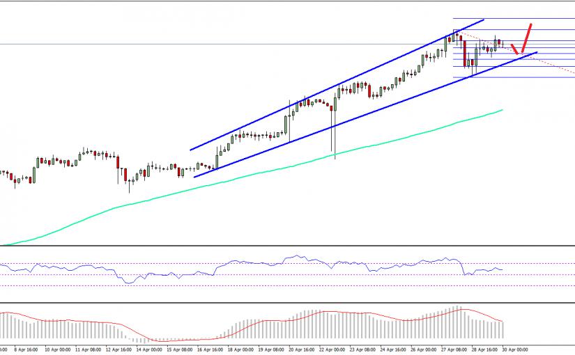 À quoi ressemblent les lignes de tendance?